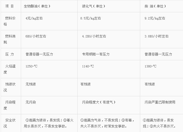 甲醇汽油添加劑、甲醇柴油互溶劑優質產品廠家（圖）