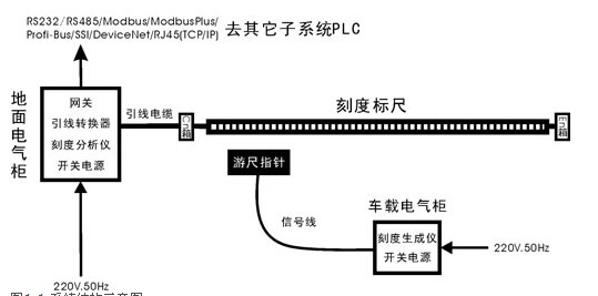 自动化jq定位装置 sold低价设备 自动化jq定位系统