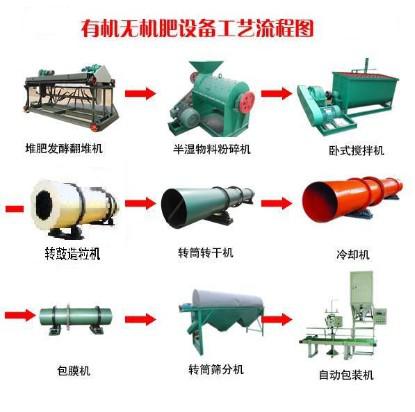 有機肥生產設備、有機肥生產線、有機肥設備廠家、有機肥設備、