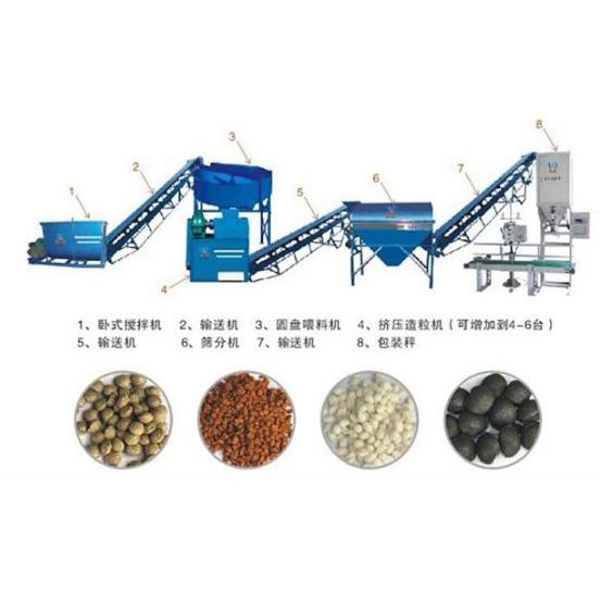 有機肥生產設備、有機肥生產線、有機肥設備廠家、有機肥設備、原始圖片3