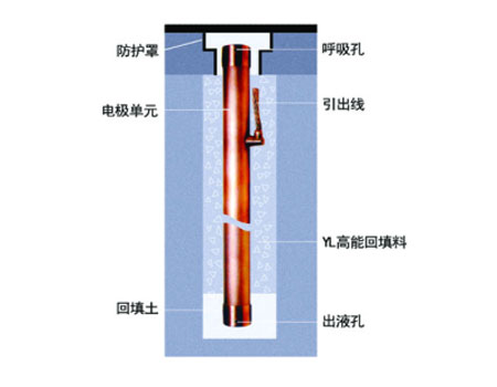 離子接地極 離子接地極廠家原始圖片2