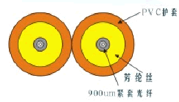 双芯紧包室内光缆(GJFJBV 2Xn)