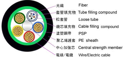 ADSS標(biāo)準(zhǔn)全介質(zhì)自承式光纜