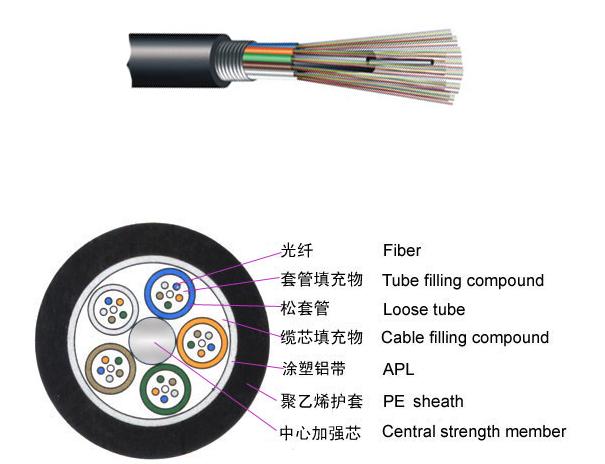 GYTC8S/GYTC8A標(biāo)準(zhǔn)8字型自承式層絞式光纜