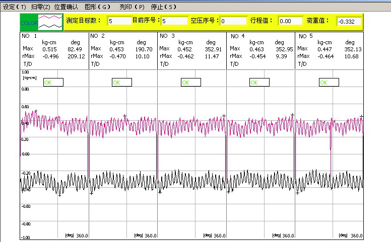 毫克品牌汽車按鍵連接器旋鈕試驗(yàn)機(jī)原始圖片2