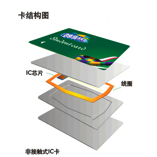 非接觸式IC卡 非接觸式IC卡制作 頻繁操作的環境專用