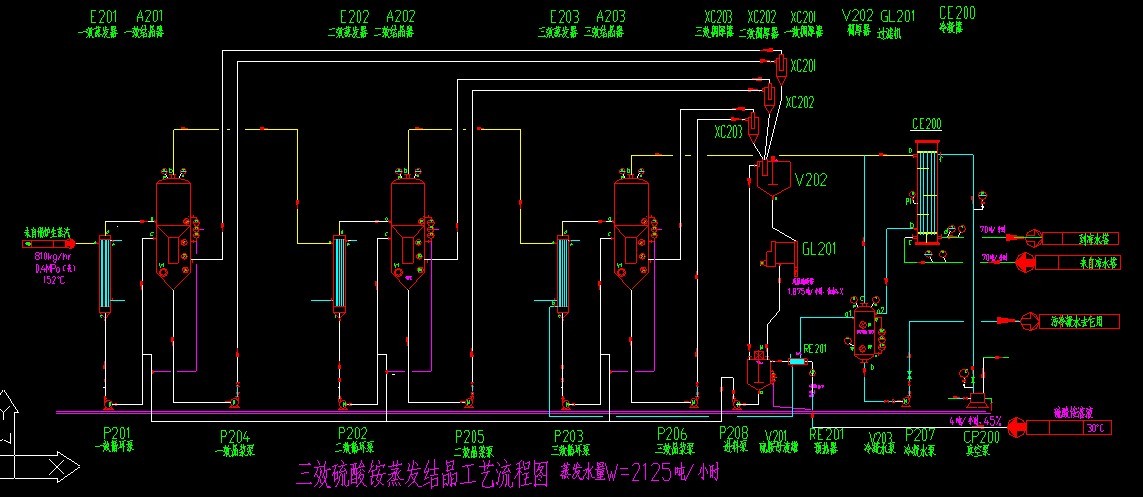 出售氯化钠三效结晶蒸发器