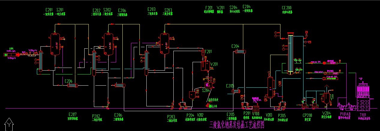 出售氯化钠三效结晶蒸发器