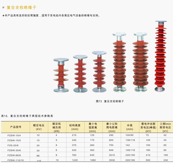 支柱復合絕緣子,FZSW-12/5,FZS-35/6,FZS-35/6，FZSW-66/8，FZSW-110/10，FZSW-252/8