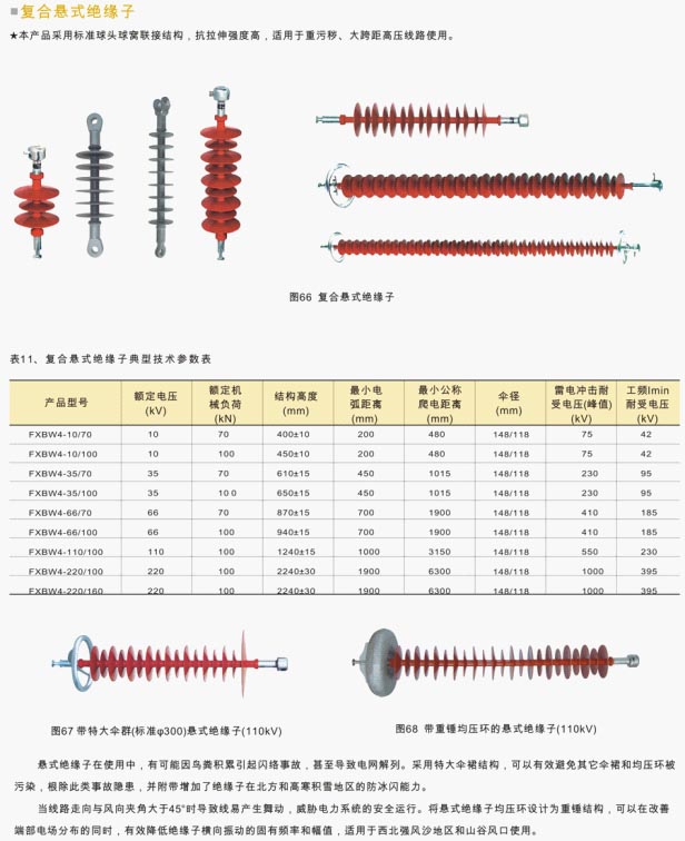 棒形悬式复合绝缘子,FXBW4-10/70,FXBW4-35/70,FXBW4-66/70,FXBW4-110/70,FXBW4-110/100,合成绝缘子