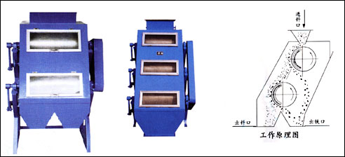 CTS(N、B)永磁筒式磁選機(jī)