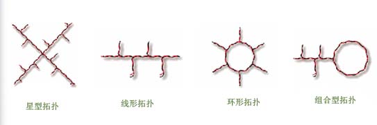 Dupline現(xiàn)場(chǎng)總線的通訊原理|現(xiàn)場(chǎng)總線應(yīng)用