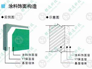 外墻保溫價格/建筑保溫材料價格