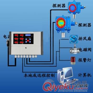 晉城市液氨bjq，液氨泄漏bjq廠家，液氨濃度bjq幾個