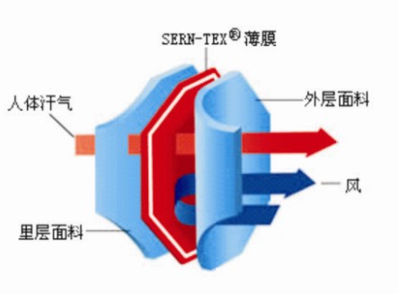 PTFE抗病毒隔離服面料 PTFE醫用服裝面料過濾膜原始圖片3