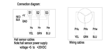 57BLF直流無刷電機原始圖片3