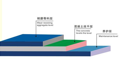 菏泽市成武县耐磨地坪价格高不高