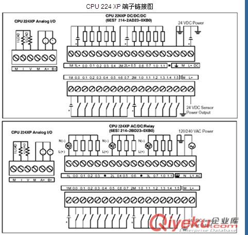 西門子CPU224XP模塊PLC