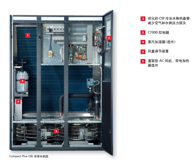 成都世圖茲Compact  CW冷凍水精密空調(diào)  機(jī)房空調(diào)廠家