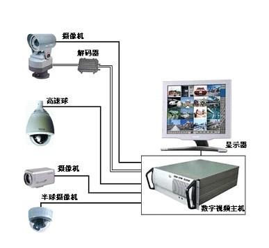 高淳南京視頻監控系統設計安裝