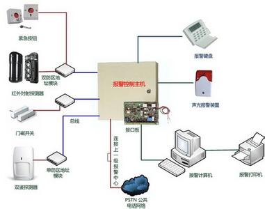 高淳南京防盗报警系统设计安装