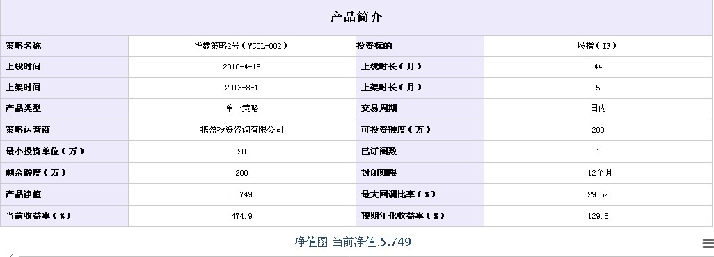 供應福州配資業(yè)務的攜盈配資公司