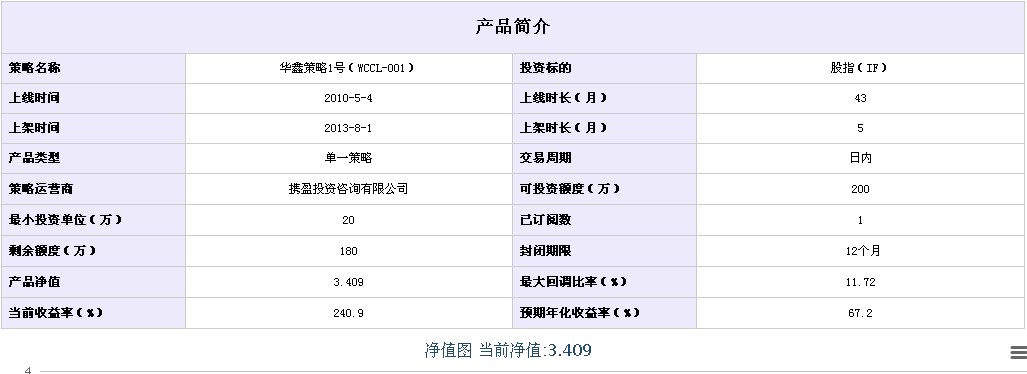 福州攜盈提供量化投資策略