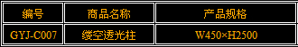 廣州玻璃鋼雕塑原始圖片2