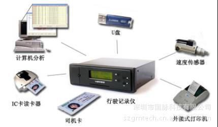 GPS個人定位老人小孩及寵物專用