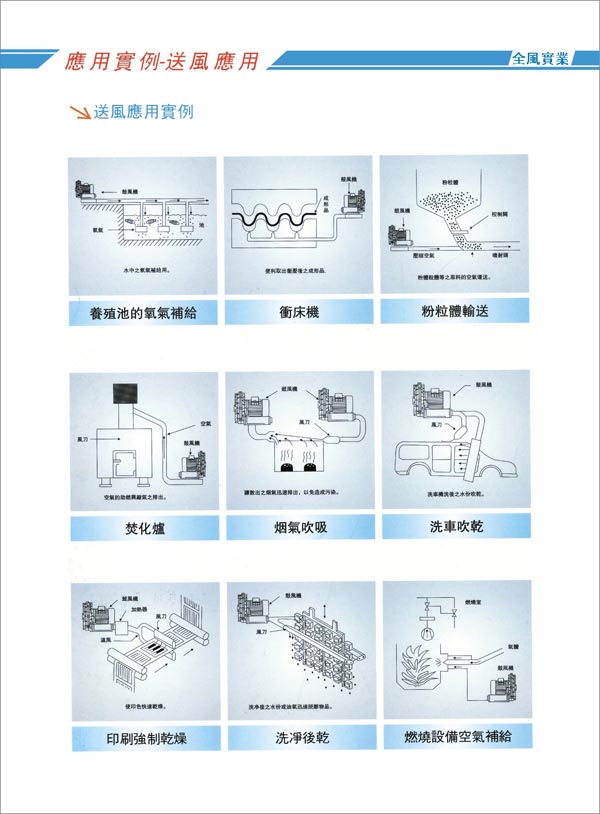 用實例-送風應用