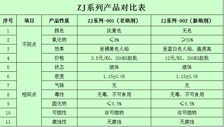 廣元環(huán)保油催化劑廠家報價