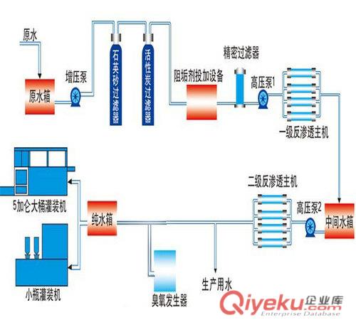洗瓶機(jī)設(shè)備|自動(dòng)洗瓶機(jī)|飲料洗瓶機(jī)設(shè)備原始圖片3