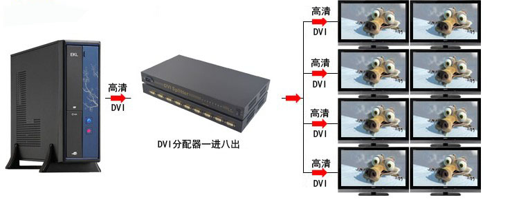 供應(yīng)朗訊DVI分配器1分8 DVI數(shù)字分屏器1進(jìn)8出