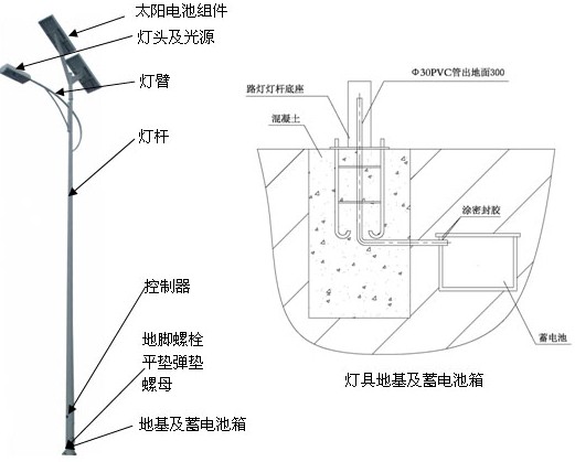 供應(yīng)新鄉(xiāng)太陽(yáng)能路燈，新鄉(xiāng)路燈批發(fā)