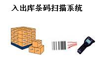 卡西歐DT940 DT930 摩托MC9100,HoneyWell 6100數(shù)據(jù)采集器程序開(kāi)發(fā)