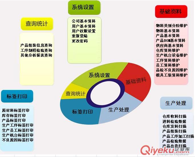 江蘇浙江生產工序條碼管理軟件機械電子廠