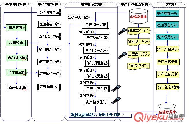 江蘇浙江生產工序條碼管理軟件機械電子廠