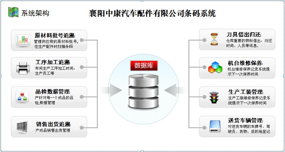 PDA條碼追溯集成管理系統(tǒng)_V1.0