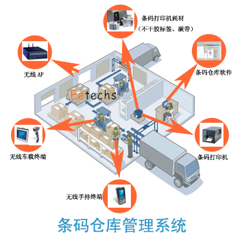 苏州浙江供应机械厂条码管理追溯系统软件开发