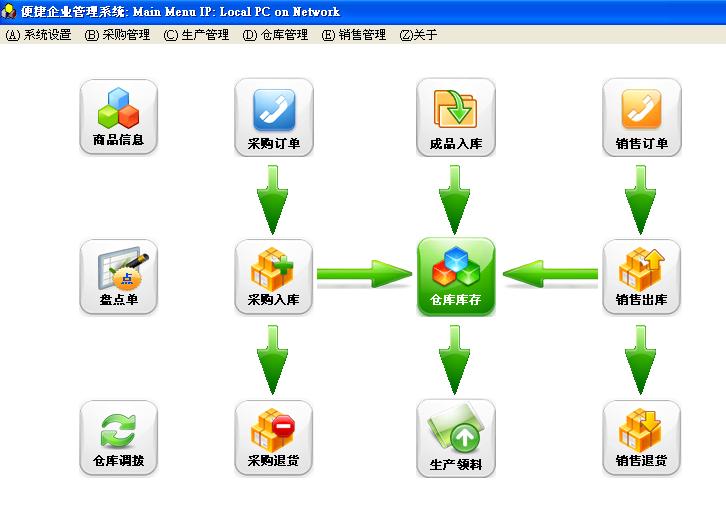 仓库管理软件