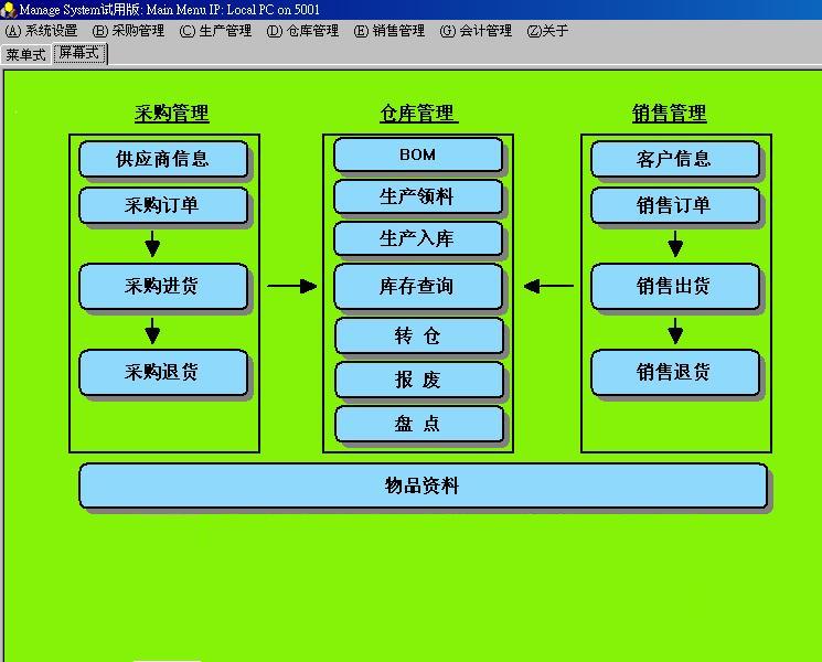 BOM中文版?zhèn)}庫管理軟件