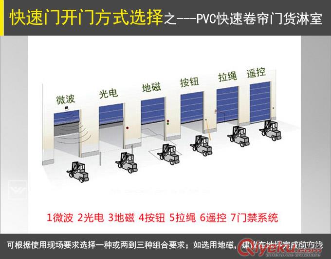 卷簾門貨淋室，快速門貨淋室，不銹鋼貨淋室