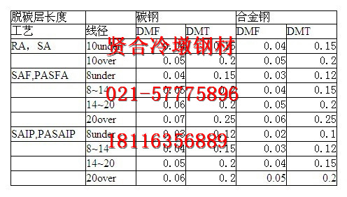 SCM420冷墩鋼原材料價格 原始圖片3