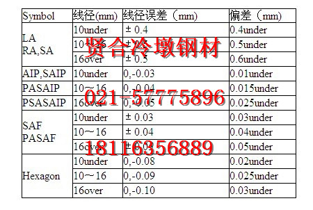 ML20CrMo冷墩鋼原材料價格