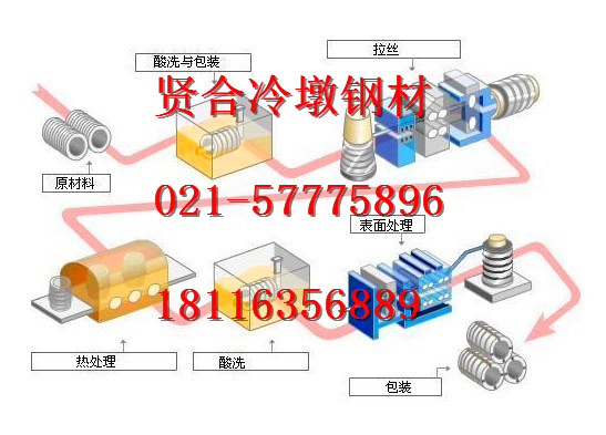 GCr15冷墩钢原材料价格