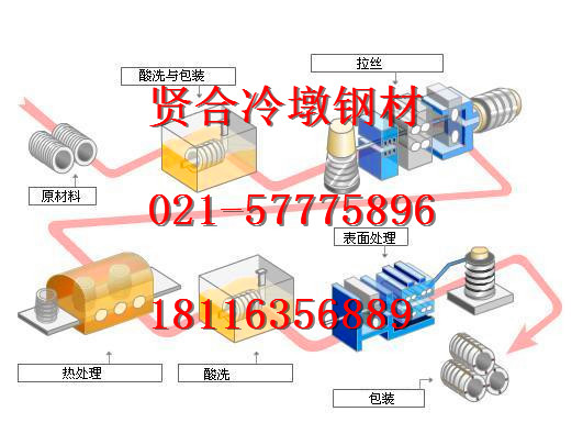 45#冷墩鋼原材料價格 