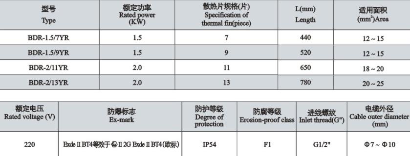 烏魯木齊zgBDR系列防爆電熱油汀_黑龍江zg防爆電熱油汀原始圖片3