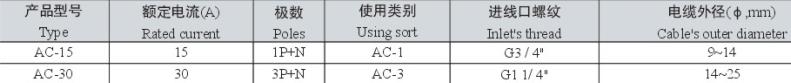 大型工程专用AC系列防爆插销