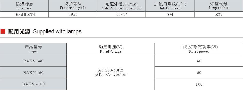 BAK51系列隔爆型防爆視孔燈廠家價格