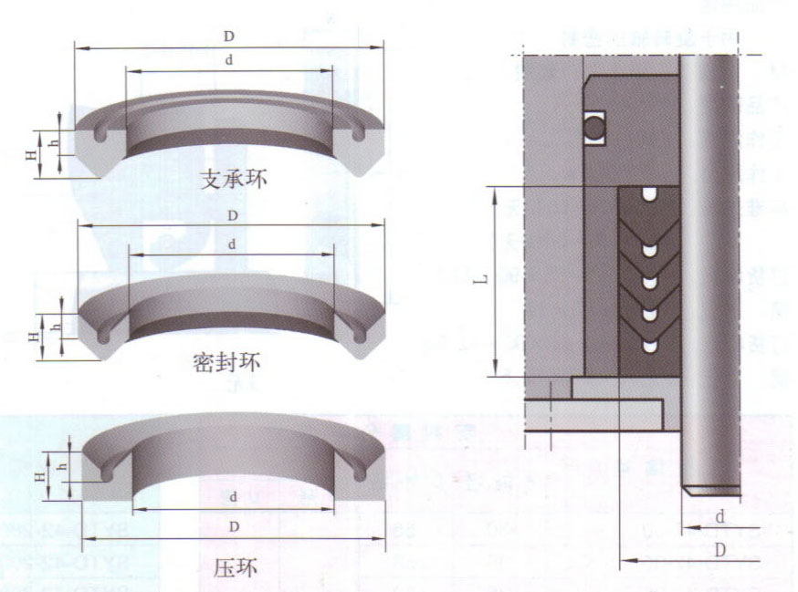 S8密封圈S8活塞桿專用密封件 